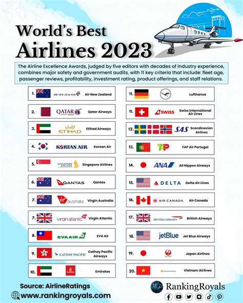 best neurosurgeon in asia|World's Best Airlines 2024 .